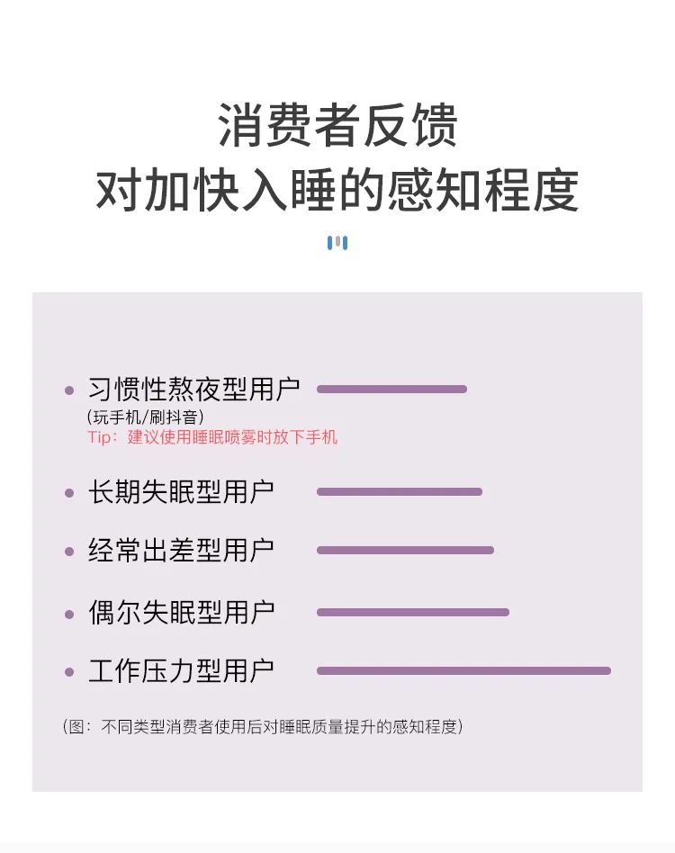 网红同款助眠喷雾来了!轻松一喷睡到天亮(图3)