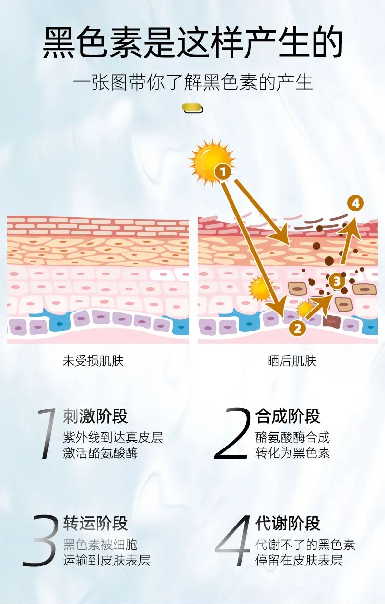 大澳 | 烟酰胺小安瓶,让您安心拥有白嫩肌(图3) 图片