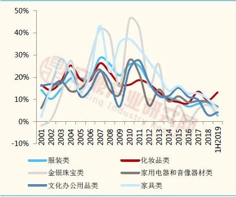广州化妆品OEM销售现状、格局及未来趋势分析(图6) 图片