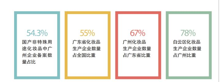 广州化妆品OEM销售现状、格局及未来趋势分析(图4) 图片