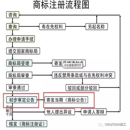 大澳®|科普 商标使用知多少?(图1) 图片